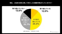 身体に関して何らかの健康対策に取り組んでいるか（出典：「kikippa」を展開するピクシーダストテクノロジーズ株式会社）