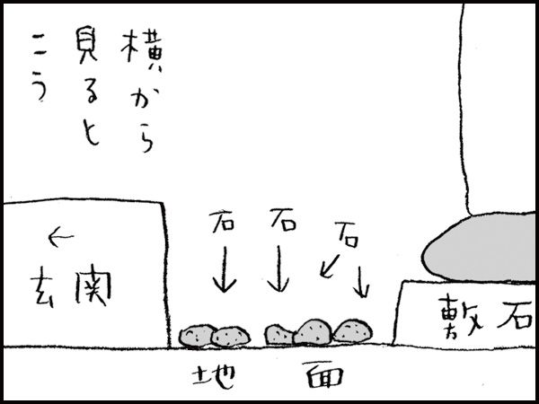 横から見るとこう　敷石　地面の上に石・石・石　玄関