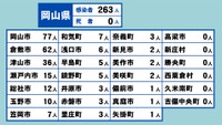 岡山県の新型コロナ感染状況　5月30日