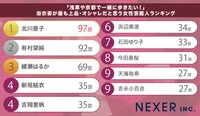 浴衣姿が上品・オシャレだと思う女性芸能人ランキング