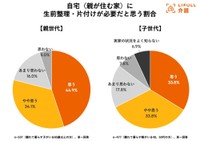 自宅に生前整理・片付けが必要だと思う