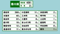香川県の新型コロナ感染状況　3月24日