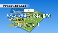 香川のプロスポーツ　週末の試合結果