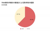 Web手続きが分かりづらく解約できず、請求が増えてしまった経験（提供画像）