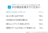 【男性】ナイトプールに行ってよかったと思う理由（提供画像）