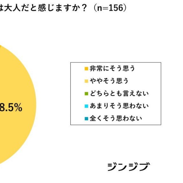 客観的に、18歳は大人だと感じますか？（提供画像）