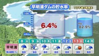 提供：ウェザーニューズ