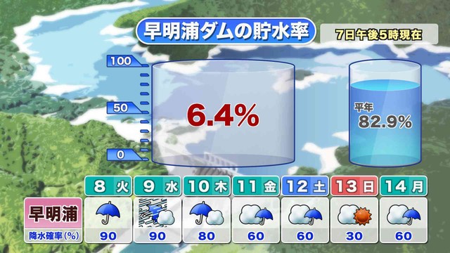 提供：ウェザーニューズ