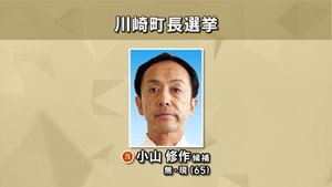 【速報】宮城・川崎町長選挙　現職の小山修作氏（65）4回目の当選