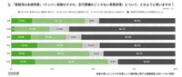 「登録済み未使用車」（ナンバー登録だけされ、走行距離のごく少ない実質新車）について、どのように思いますか？（提供画像）
