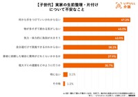 実家の生前整理で不安なこと