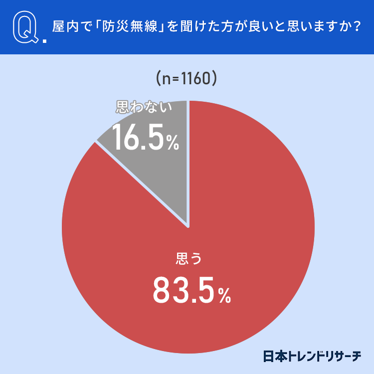 屋内で「防災無線」を聞けた方が良いと思いますか？（提供画像）
