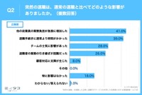 突然の退職は、通常の退職と比べてどのような影響がありましたか（提供画像）