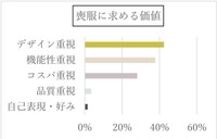 喪服に求める価値