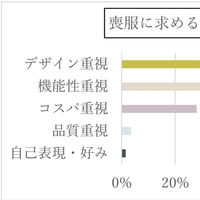 喪服に求める価値