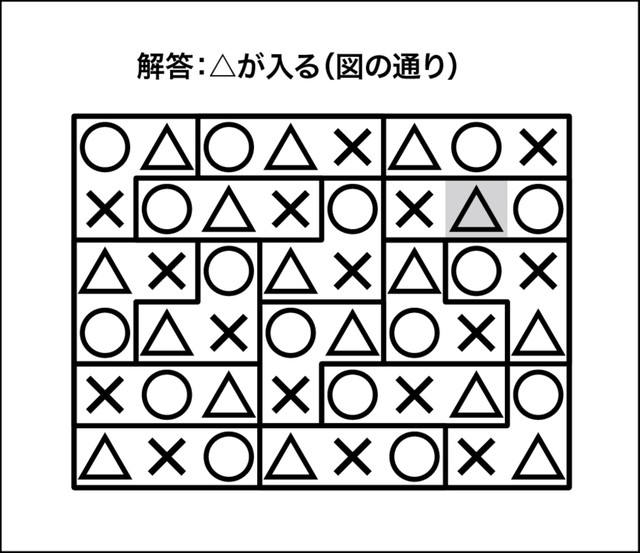 ○×△クイズ解答