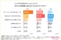 ハンカチを持ち歩くことについて、あなたの価値観に最も近いものはどれですか？（提供画像）