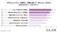 40代になってから、意識的に「距離を置いた・減らした」付き合いはありますか？（提供画像）