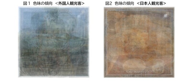 鎌倉の色味の傾向（提供画像）