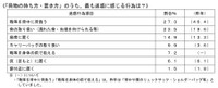 日本民営鉄道協会発表「2024年度　駅と電車内の迷惑行為ランキング」から