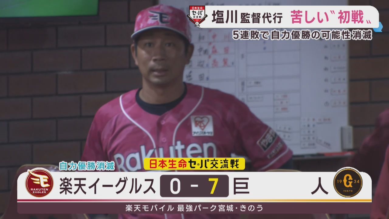 楽天イーグルス　塩川監督代行の初陣を飾れず５連敗　自力優勝が消滅　１０日