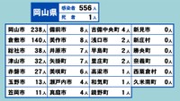 岡山県の新型コロナ感染状況　3月10日