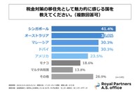 シンガポール・オーストラリア・マレーシア・ドバイは、税金対策の移住先として人気（提供画像）