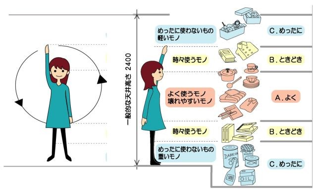 届く