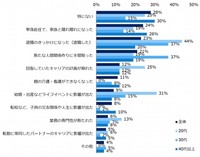 【転勤経験あり／年代別】転勤を経験して良かったこと（提供画像）