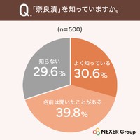 「奈良漬」を知っていますか（提供画像）