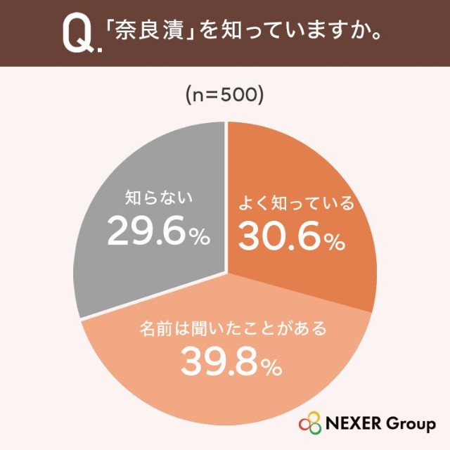 「奈良漬」を知っていますか（提供画像）
