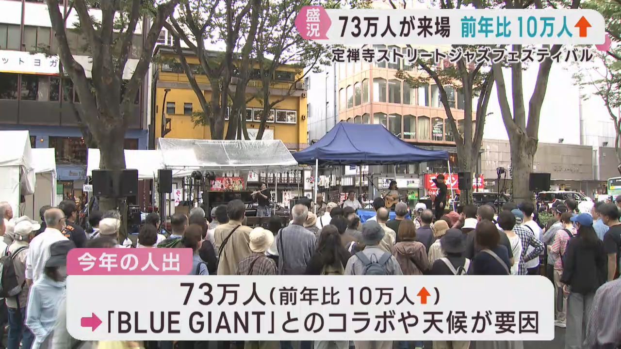 定禅寺ストリートジャズフェスティバル　７３万人が来場　前年を１０万人上回る