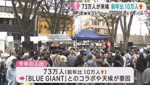 定禅寺ストリートジャズフェスティバル　７３万人が来場　前年を１０万人上回る