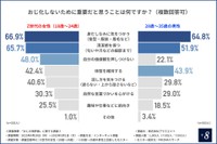 「おじ化」しないために重要だと思うこと