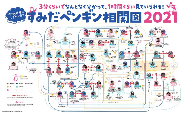 SNSで大反響を呼んだペンギンの相関図。意外と（？）複雑です。