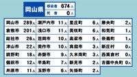 岡山県の新型コロナ感染状況　5月25日