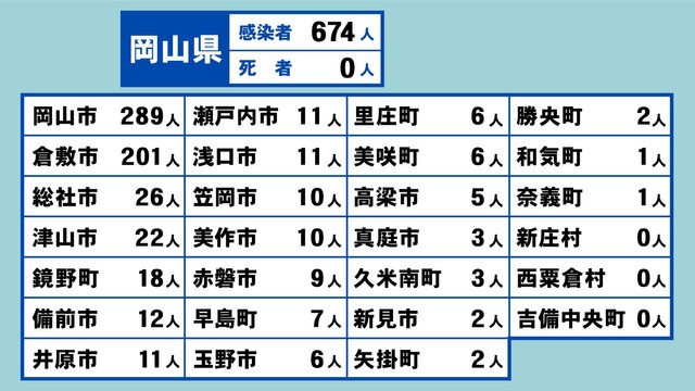 岡山県の新型コロナ感染状況　5月25日