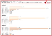 結婚をするとしたら、何歳でしたいですか？（提供画像）