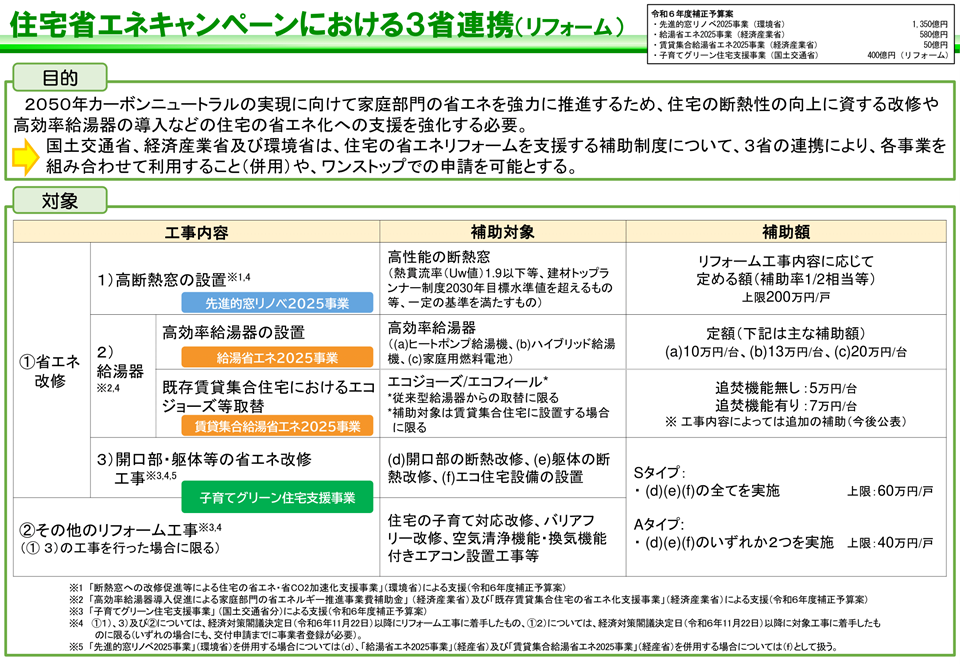 住宅省エネキャンペーンにおける３省連携（リフォーム）