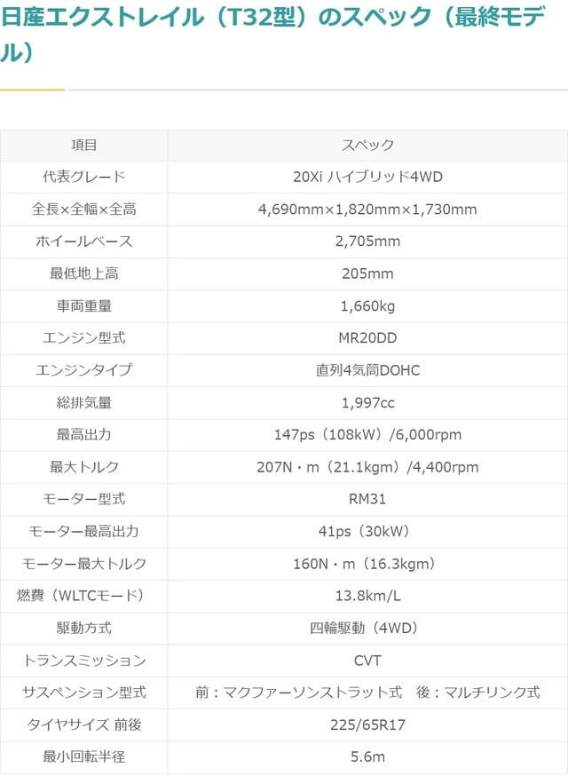 日産エクストレイル（T32型）のスペック（最終モデル）（提供：norico by ガリバー）
