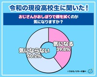 おじさんがおしぼりで顔を拭くのが気になりますか？（提供画像）