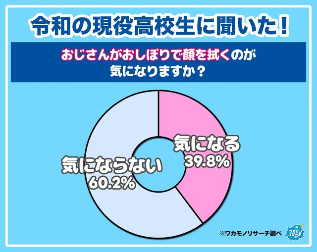 おじさんがおしぼりで顔を拭くのが気になりますか？（提供画像）
