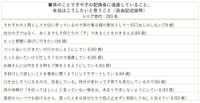 孫への接し方について「遠慮していること・本当はこうしたい」と思うこと（出典：ハルメク 生きかた上手研究所・ミキハウス子育て総研調べ）