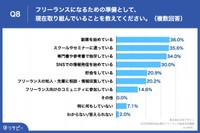 フリーランスの準備で取り組んでいること