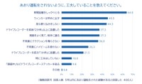 あおり運転をされないための工夫（出典：チューリッヒ保険会社）