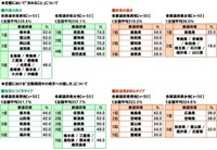 恋愛において「求めること」（提供画像）
