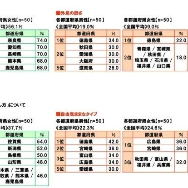 恋愛において「求めること」（提供画像）
