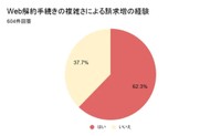 解約時に請求が増えてしまった経験。（提供画像）