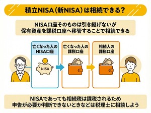 積立NISA（新NISA）は相続できる？　手続きや相続税、注意点を解説