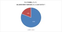 路上駐車が原因で危険を感じた経験（提供画像）